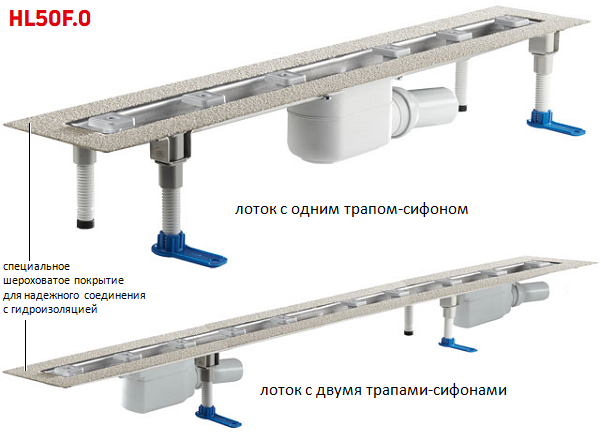Душевые лотки HL из нержавеющей стали серии HL50F.0 с высотой монтажа 110 мм.