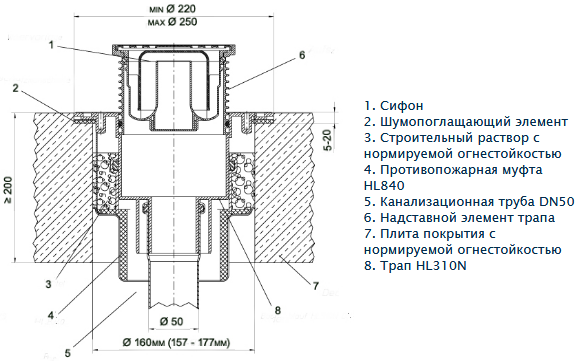 Схема монтажа противопожарной муфты HL840 с трапом HL310N с выпуском DN50