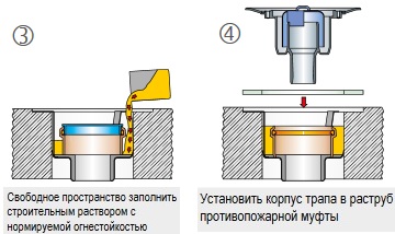 Последовательность монтажа противопожарных муфт HL. Часть 2.