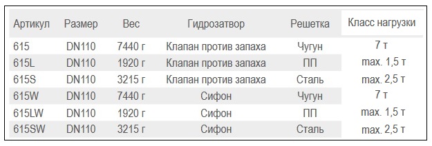 Разновидности трапов серии HL615