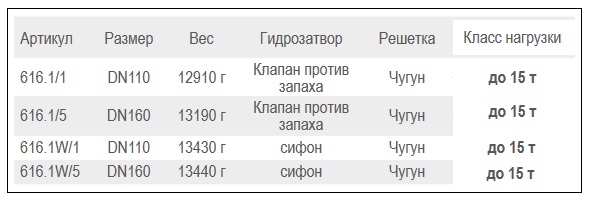Разновидности трапов серии HL616.1