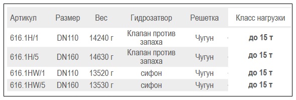 Разновидности трапов серии HL616.1H