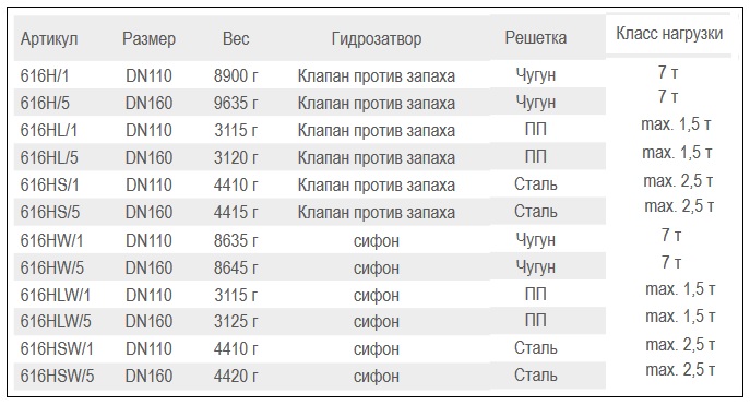 Разновидности вертикальных дворовых трапов серии HL616H с полимербитумным полотном