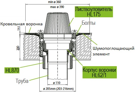Схема монтажа противопожарной муфты HL870 и кровельной воронки HL62/1