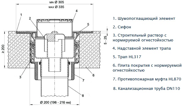 Cхема монтажа противопожарной муфты HL870 и трапа HL317