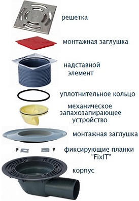 Составные элементы горизонтального трапа HL5100T