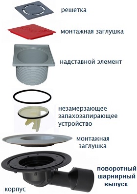 Составные элементы шарнирного трапа HL80
