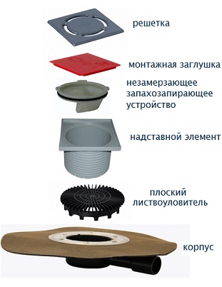 Составные элементы трапа HL90H.2